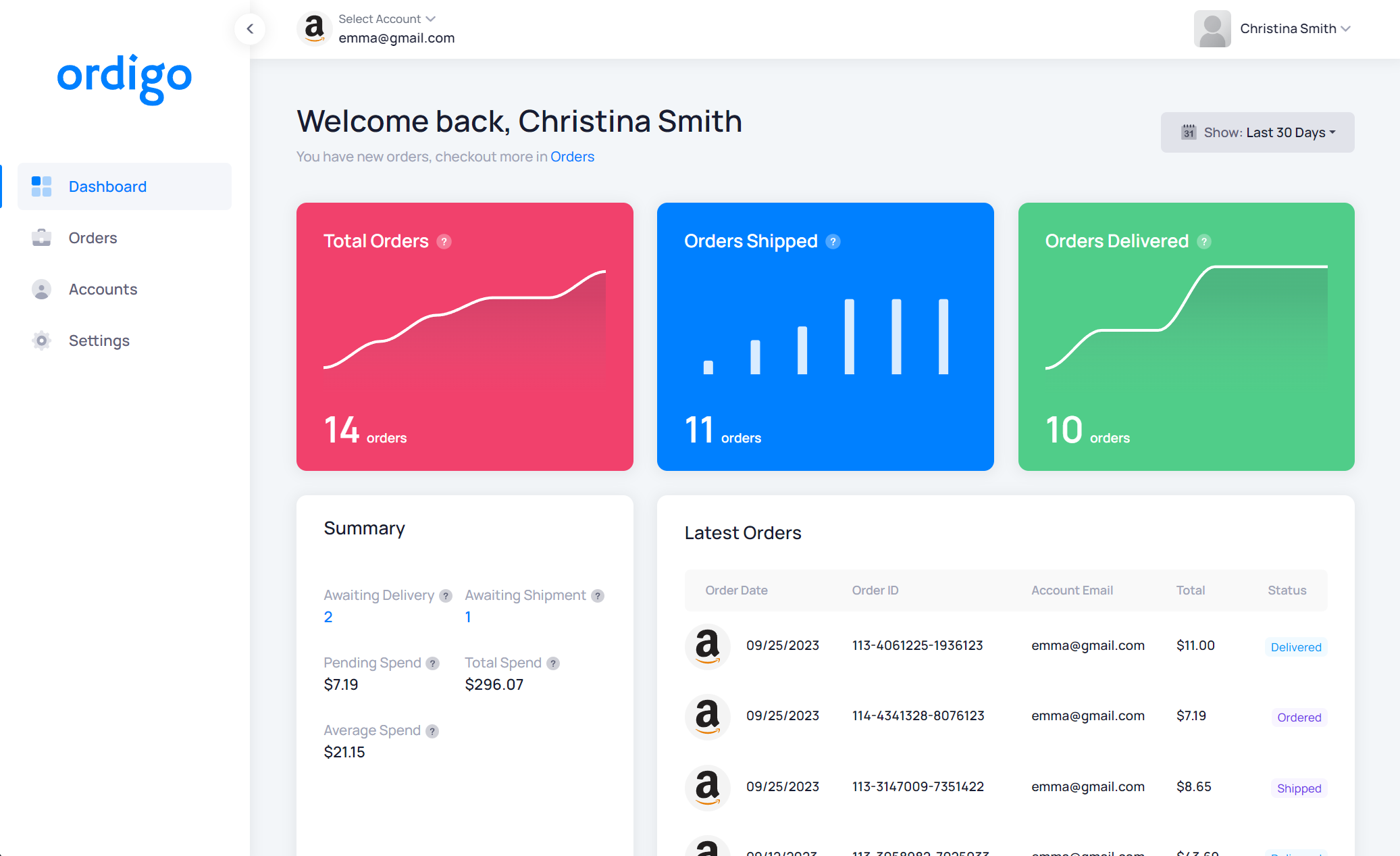 Ordigo Dashboard for Amazon Orders